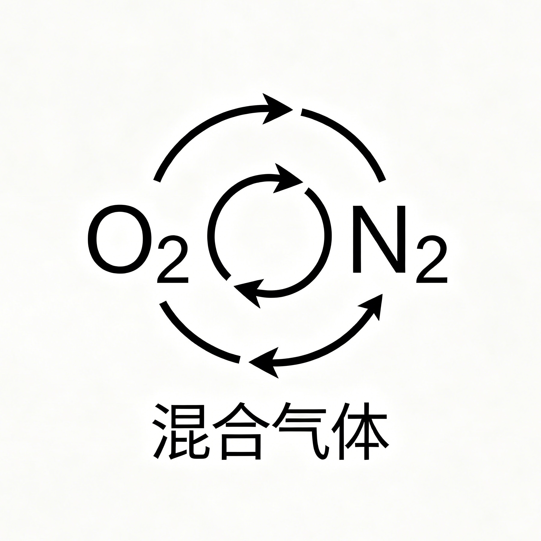 定制混合气